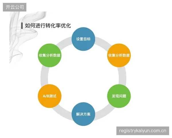 市场调整期赞助合作体系优化权益兑换机制提升赞助转化率